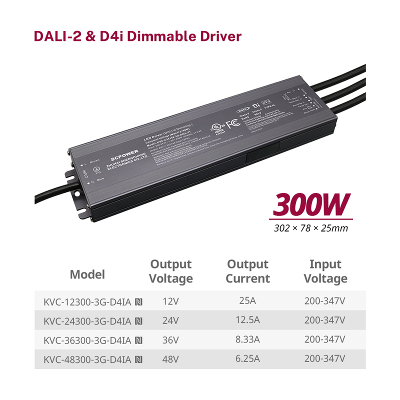 Tr&igrave;nh điều khiển LED 300W RGB DALI-2 D4i
