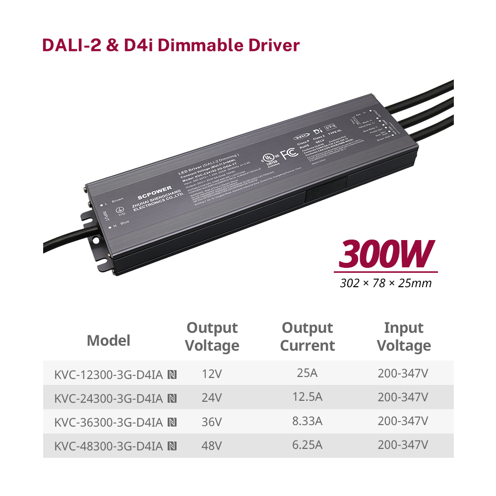Tr&igrave;nh điều khiển LED 300W RGB DALI-2 D4i