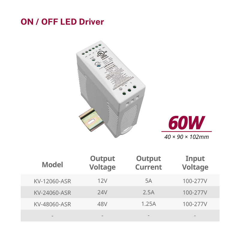 60W 96W 100W CV Plastike Din Gariyamoshi LED Umushoferi Guhindura Amashanyarazi Guhuza FCC