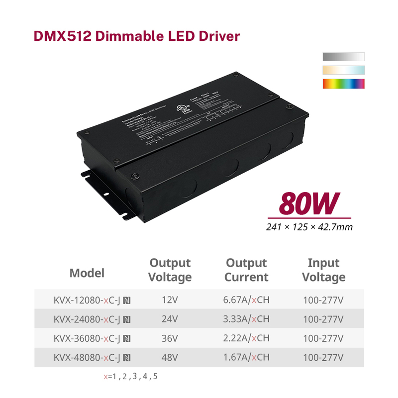 80W 96W 100W 120W Aicme 2 CV RGB CW DMX Tiománaí faoi stiúir 12V 24V 36V 48V