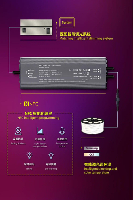 LED -strip LED -drivrutin (4)