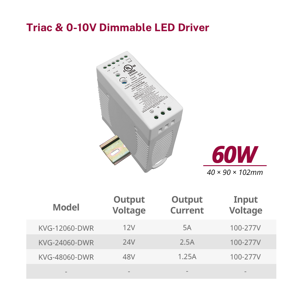 60W 96W 100W Triac 0-10V Dimming Din Rail LED Driver para lumin&aacute;rias LED