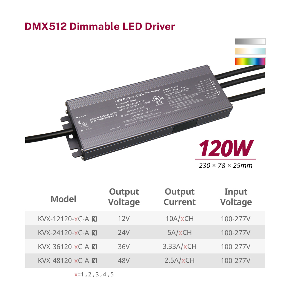 80W 96W 100W 120W Clasa 2 CV RGB CW DMX LED Driver 1 2 3 4 5 canale