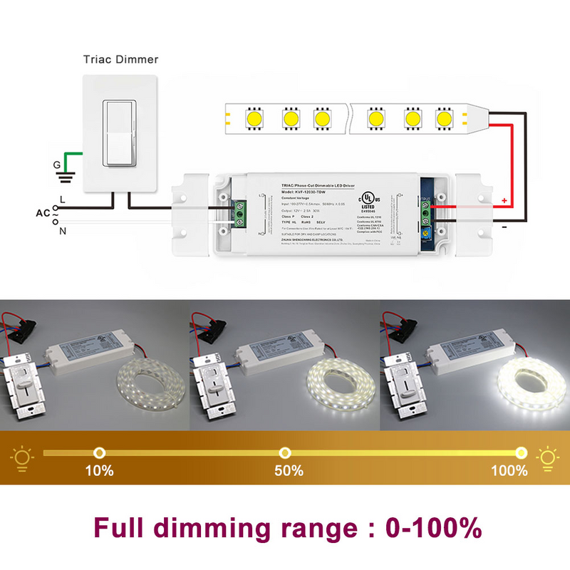 60W 12V 24 V 36V 48 V DC 100-277VAC (US) Konstante Votage Triac LED Light Driver Factory