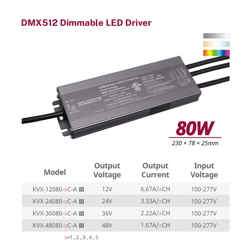 80W 96W 100W 120W Clasa 2 CV RGB CW DMX LED Driver 1 2 3 4 5 canale
