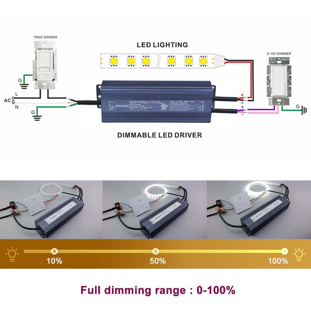 80W 96W 100W 120W Triak 0-10V ściemnialny sterownik LED CV 12vdc 24vdc 36vdc 48vdc 100v 120-277v wejście