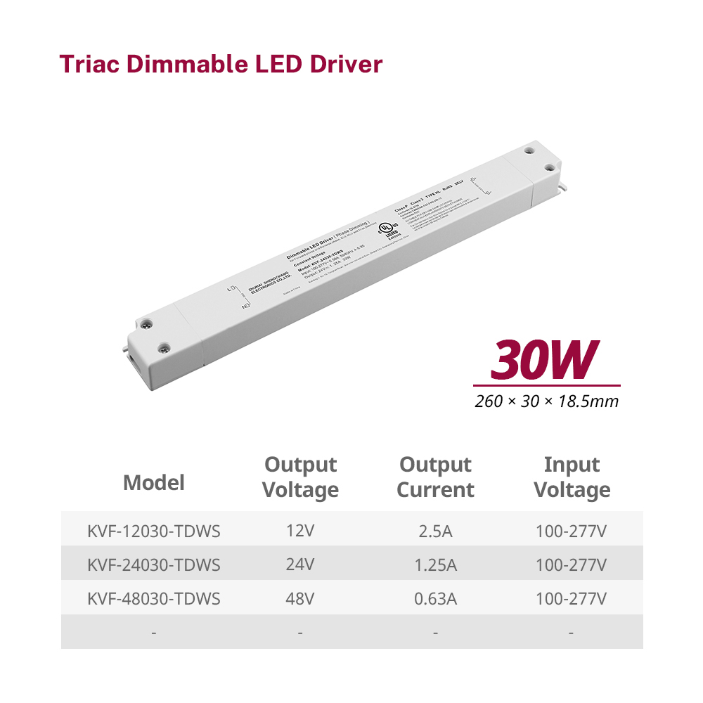 30W 36W Triac dimbare lineaire LED-voeding CV voor ledstriplicht
