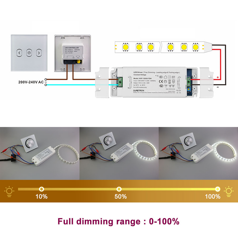 30W 12V 24V 36V 48V DC 100-277VAC (ZDA) Konstantno Votalni triak LED Light Light Gonilnik