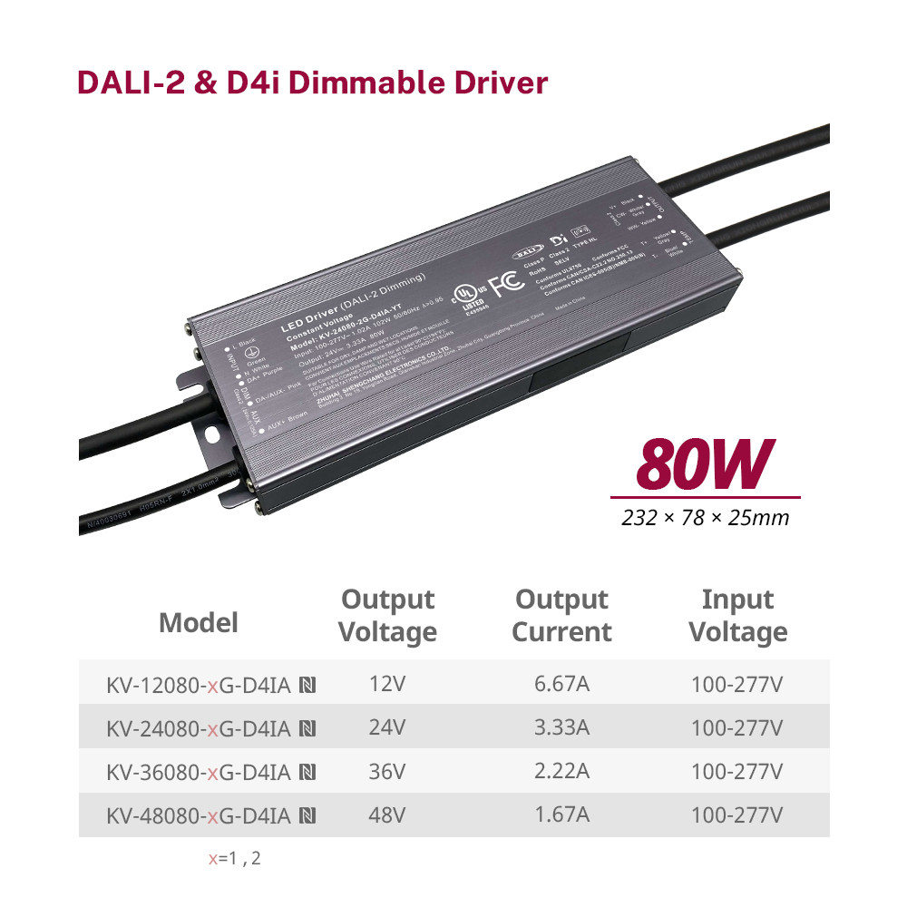 D4P 80 96 100 120 วัตต์ CV Push DALI-2 D4i ไดรเวอร์ DALI DT8 หรือ DT6 CCT โหมดที่อยู่อุณหภูมิสี