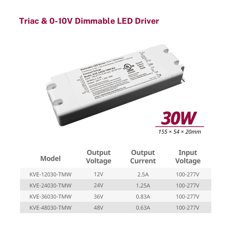 30W TRICA 0-10V DIMMABLE LED-es járművek CV